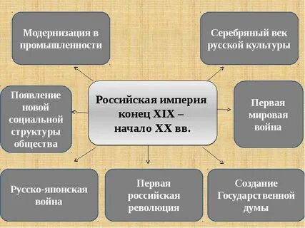 Социальная структура общества конца 19 века