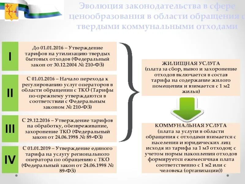 Тарифы региональных операторов тко. Утверждение тарифов. Тариф регионального оператора ТКО. Обращение с отходами. Ответственность в сфере ценообразования.