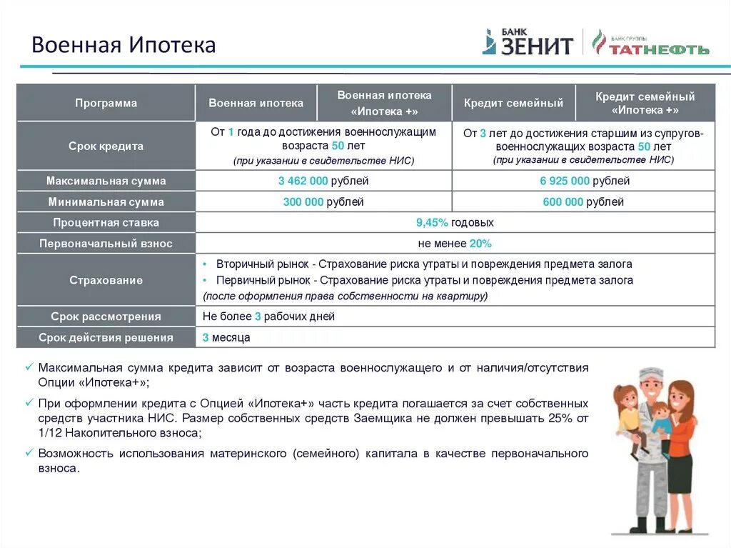 Максимальный первоначальный взнос по ипотеке. Какой должен быть первоначальный взнос для ипотеки. Размер первого взноса по ипотеке. Минимальный взнос по ипотеке.