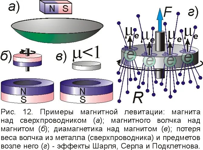 Формула плотности энергии магнитного поля: примеры и расчеты Панорама опыта fish