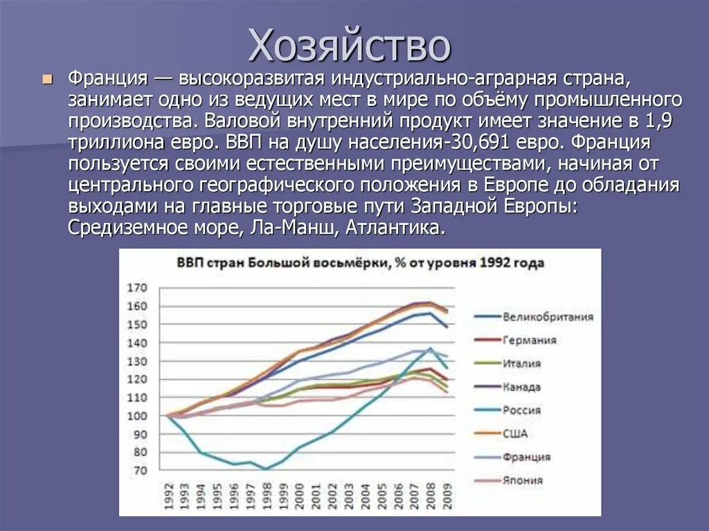 Ввп индустриальных стран. Хозяйство Франции кратко. Хозяйство Франции таблица. Общая характеристика хозяйства Франции. Характеристика хозяйства Франции.