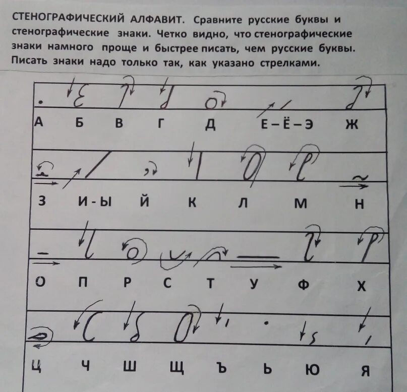 Стенография алфавит. Габельсбергеровская стенография. Стенограффия. Стенограффия. Стенографический алфавит на русском.