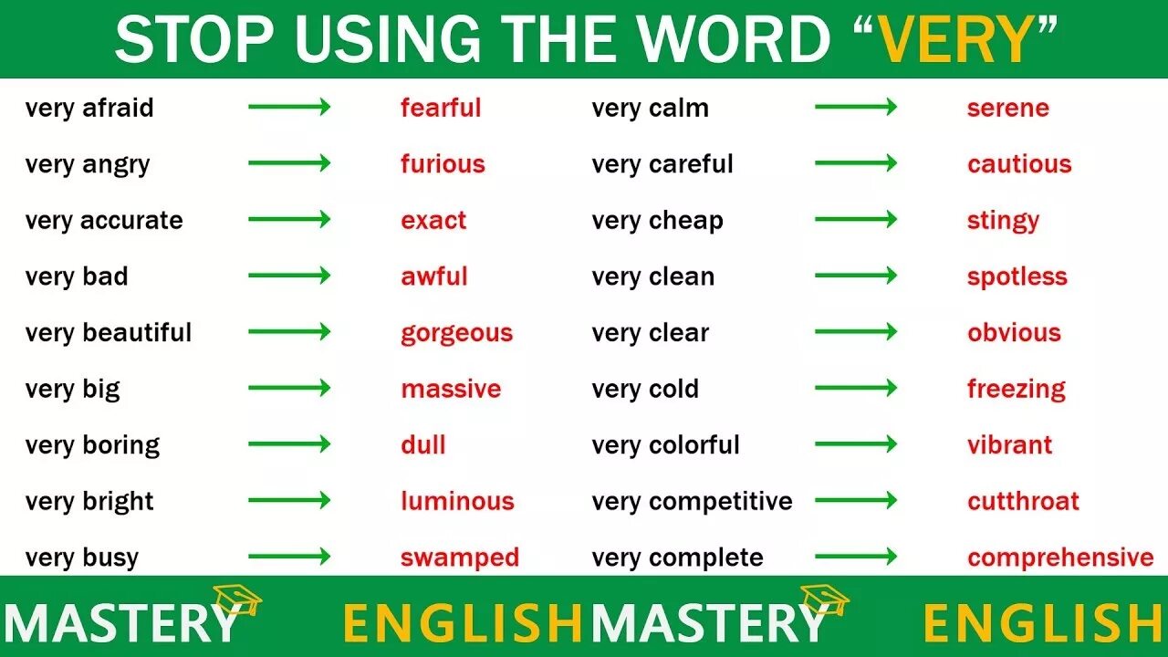 Without using words. Замена very в английском. Stop saying very. Very синонимы на английском. Чем заменить слово very в английском.