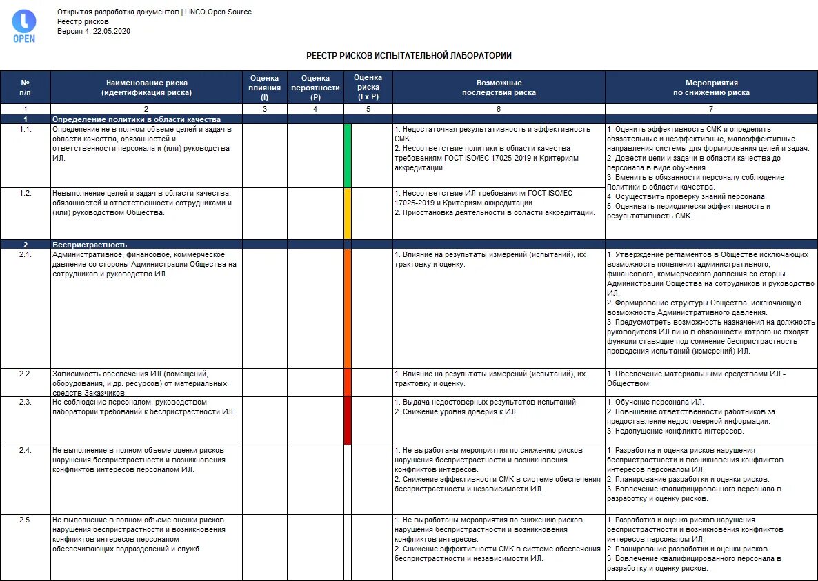 Риски в испытательной лаборатории классификация рисков. Оценка рисков в испытательной лаборатории. Реестр риска испытательной лаборатории. Форма сбора результатов