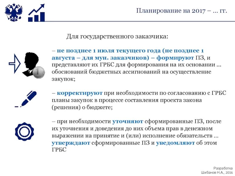 Постановление рф 554