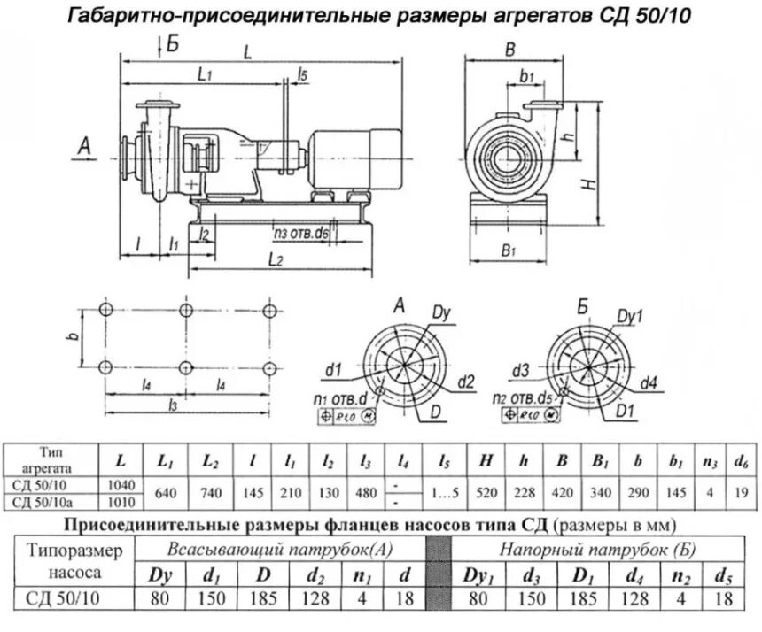 насос сд характеристика. насос сд 160/45 чертеж. сд 450-90/2 насос паспорт. насос сд 450/56 технические характеристики. диаметр рабочее колесо для насоса сд 160/45.