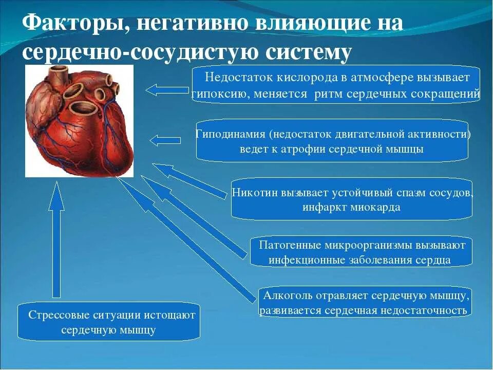 Влияние со