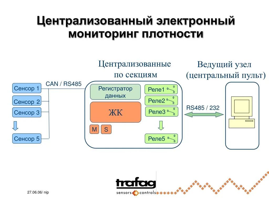 Мониторинг московской. Регистратор данных rs485. электронный мониторинг. цифровые валюты схема. электронная централизация.