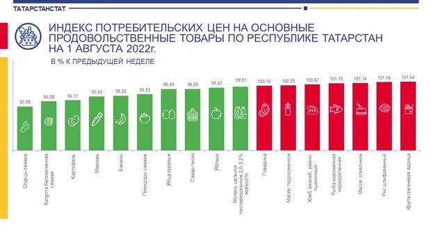 Статистические данные. Потребительская корзина Японии 2022. Наша статистика. Картинка подорожание продуктов питания.