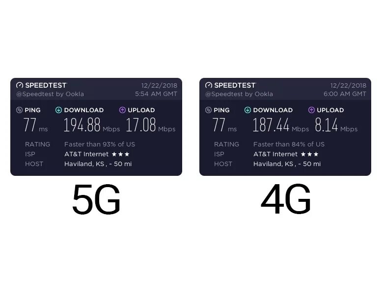 Скорость сети 4g. Скорость 5g и 4g. Сравнение 4g и 5g. Скорость мобильной сети 5g.