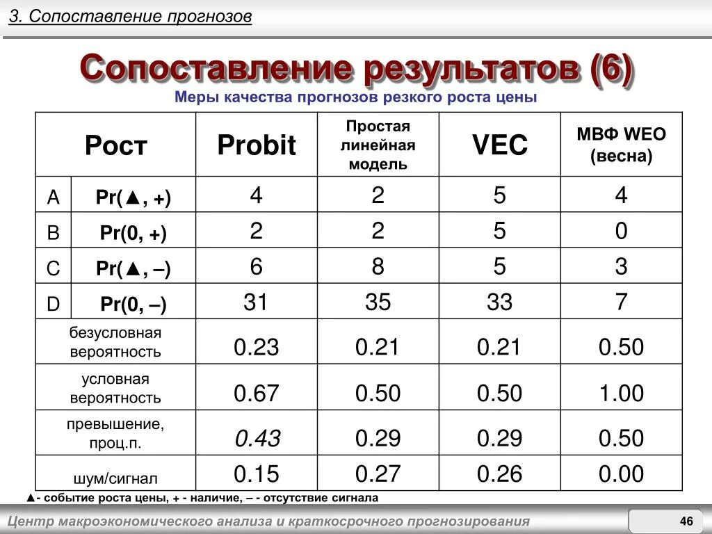 6 в сравнении с результатом. Сопоставление. Сопоставление результатов. Сопоставимость результатов. Сравнение это сопоставление результатов.