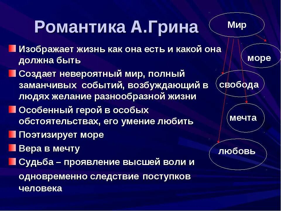 Грин(1880-1932). Грин 7 класс урок. Грин 7 класс урок. Днлр 4 класс урок. Грин 7 класс урок.