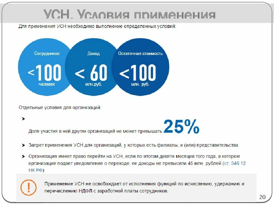 Определим что необходимо для организации