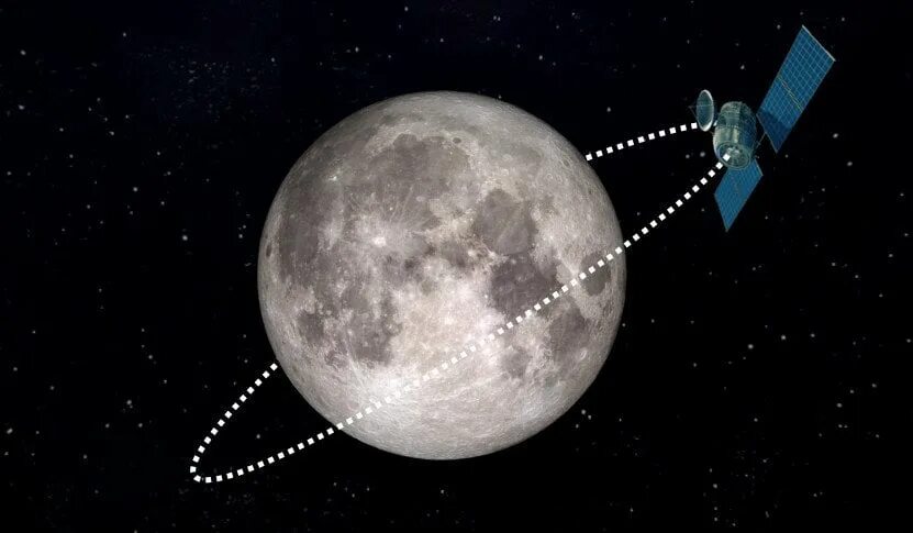 Moons satellite. Луна Спутник. Луна Спутник земли. Планета земля со спутником Луна. Луна искусственный Спутник земли.