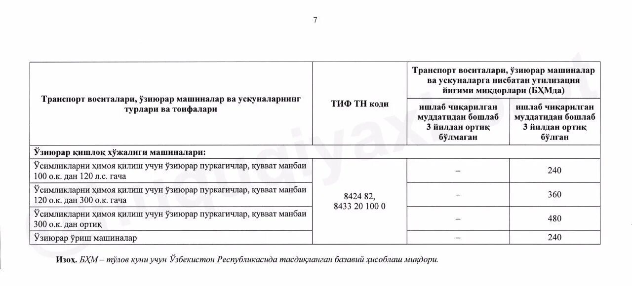 Изменения утилизационного сбора с 1 апреля. Утилизационный сбор на автомобили в Узбекистане. Транспорт воситалари турлари. Налог на транспорт в Узбекистане. Налог на ввоз машин Узбекистана.