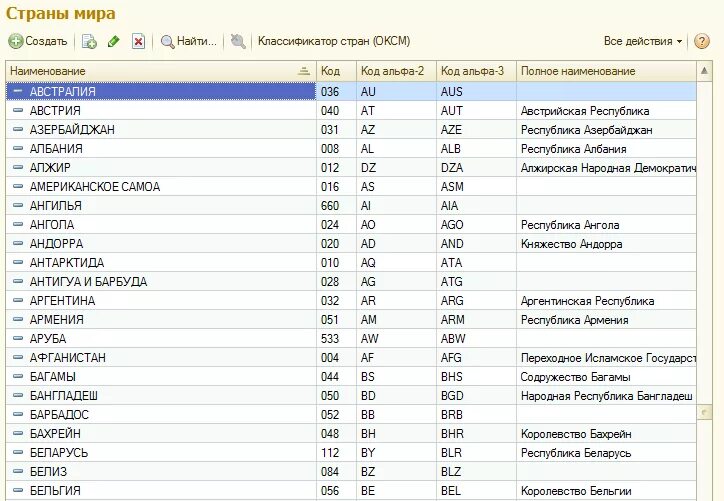 Сколько кодов стран. Код страны. Код страны по ОКСМ. Буквенные коды стран. Код страны Армения.
