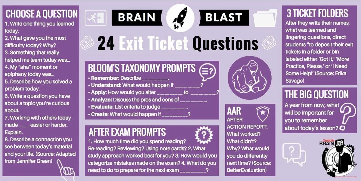 Brain questions. Question ticket. Exit ticket twitter. Speaking questions about Brain.