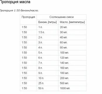 40 40 25 это сколько литров