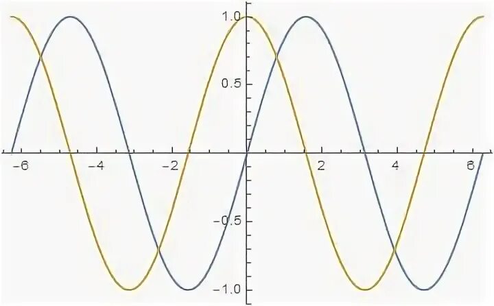 2 pi i