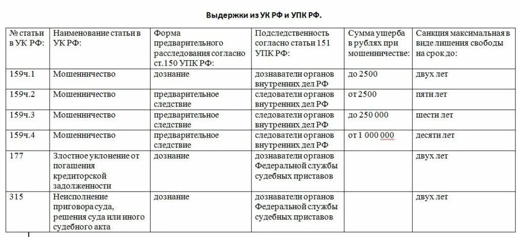 Мошенничество сроки наказания