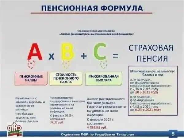 Пенсионная формула. Начисление пенсии по старости в 2021. Страховая пенсия по старости в 2021 году. Как начисляется пенсия по старости. Размер страховой пенсии 2021