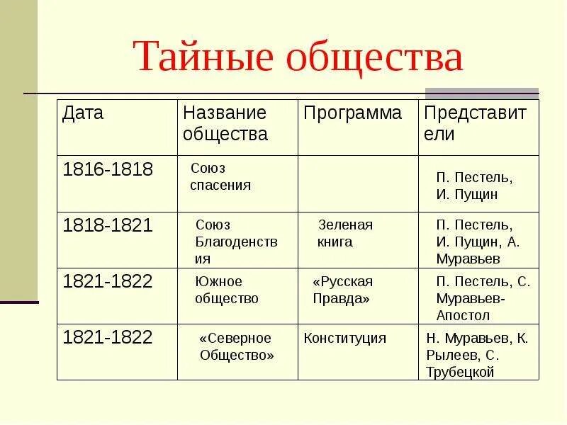 Общество дата