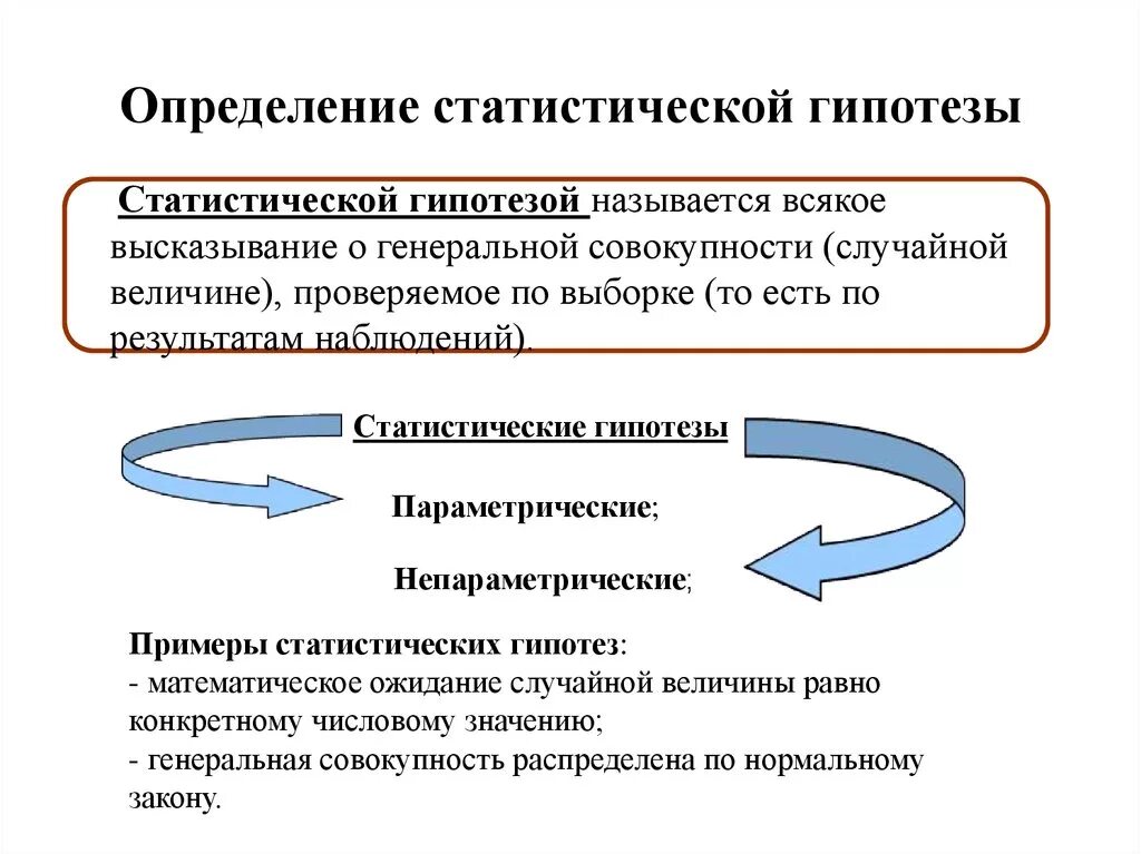 Статистическая гипотеза. Статистическая гипотеза примеры. Определение статистической гипотезы. Понятие и виды статистических гипотез.