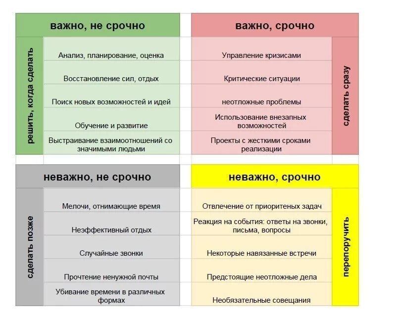 Какой уровень важности