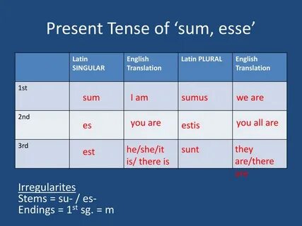 Английский present tense