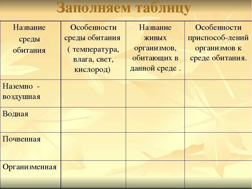 Среды обитания обитателей и особенности среды. Биология 5 кл среда обитания таблица. Биология 5 класс таблица среда обитания живых организмов. Биология таблица среды обитания живых организмов. Таблица по биологии по теме организмы среда обитания.