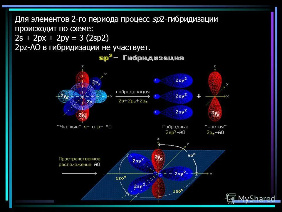 D гибридизация. SP sp2 sp3 гибридизация. Sp2 гибридизация схема. Pcl5 Тип гибридизации. Гибридизация электронов.