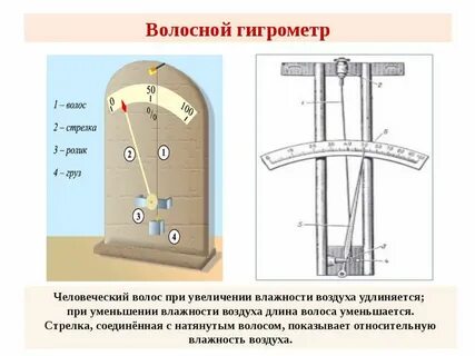 Устройство гигрометра