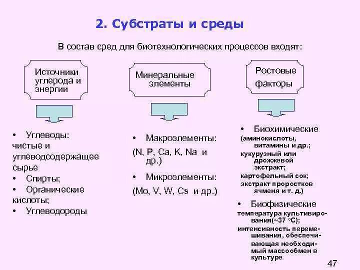 Лизировать это. Лизировать это