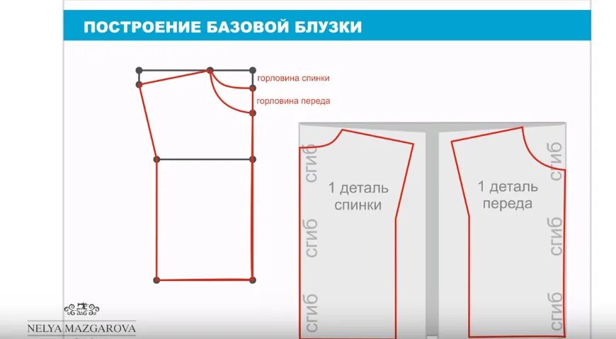Сшить блузку для начинающих без выкройки. Выкройки блузок для начинающих. простая блузка без выкройки. простые выкройки кофточек. простые выкройки летних блузок.