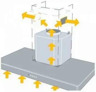 Как работает вытяжка