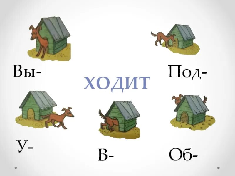 Образование слов с помощью приставок и суффиксов. Слова с приставками 2 класс. приставки для дошкольников. наглядный материал суффикс. приставка рисунок для детей.