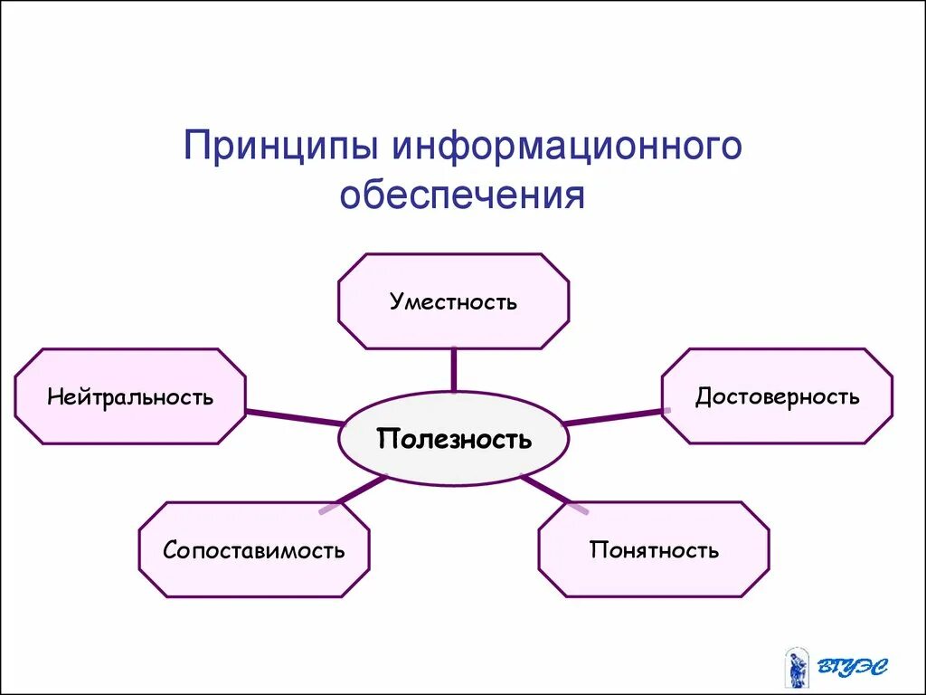 Информационное обеспечение. Принципы информационного обеспечения. Структура информационного обеспечения ИС. Принципы организации информационного обеспечения.