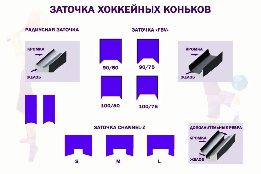 Таблица заточки хоккейных коньков. Правильная заточка хоккейных коньков Желобок таблица. Желоб заточки хоккейных коньков. Таблица заточки коньков для хоккея с шайбой. Тип заточки