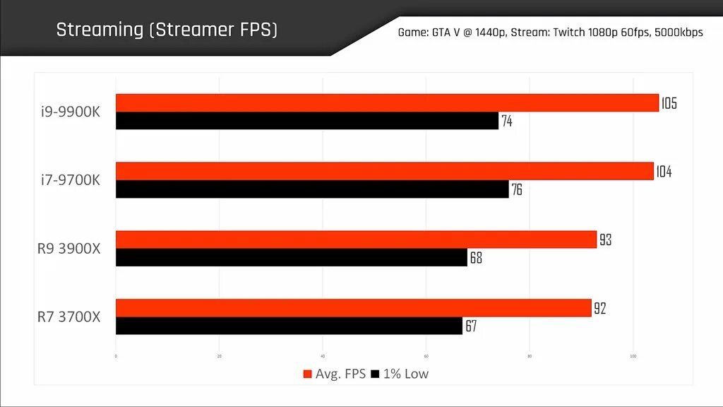 Vs amd r major