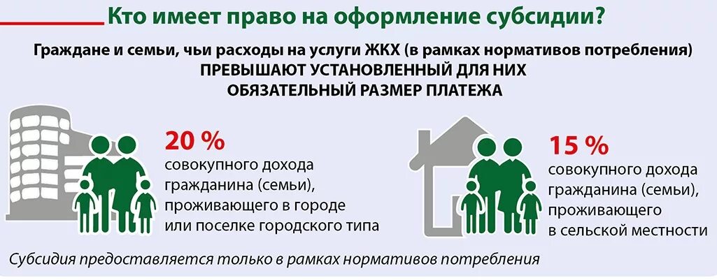 Субсидия на оплату коммунальных услуг кому положена. Субсидии на оплату жилья. льготы и субсидии на оплату коммунальных услуг. субсидия на оплату жкх. жилищная субсидия на оплату коммунальных услуг.