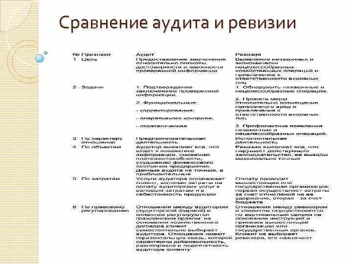 Что входит в ревизию