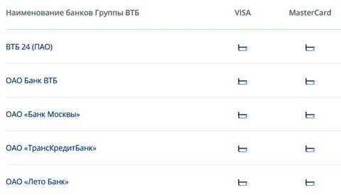 Банк втб снятие наличных лимит