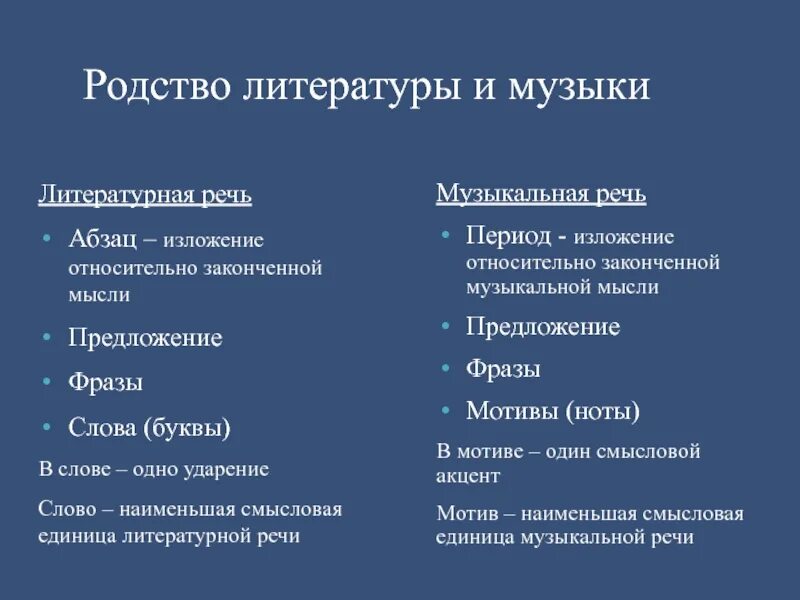 Музыкальная речь. Отличия музыки и литературы. Родство музыки и литературы. Сходства литературы и музыки.