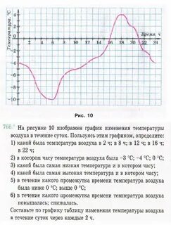 График температуры воздуха на протяжении суток