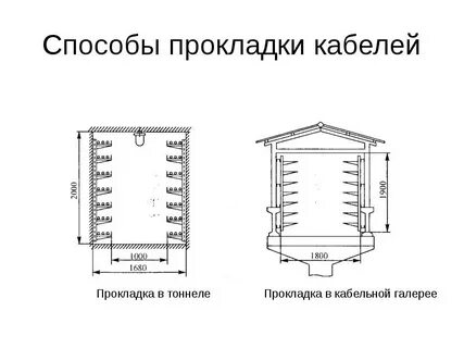 Способы прокладки проводок