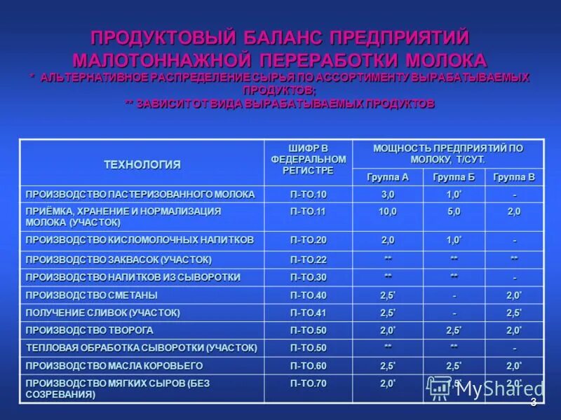 Товарный баланс пример. Минсельхоз рся. Продуктовый баланс. Показатели продуктового баланса. Энергетический баланс предприятия.