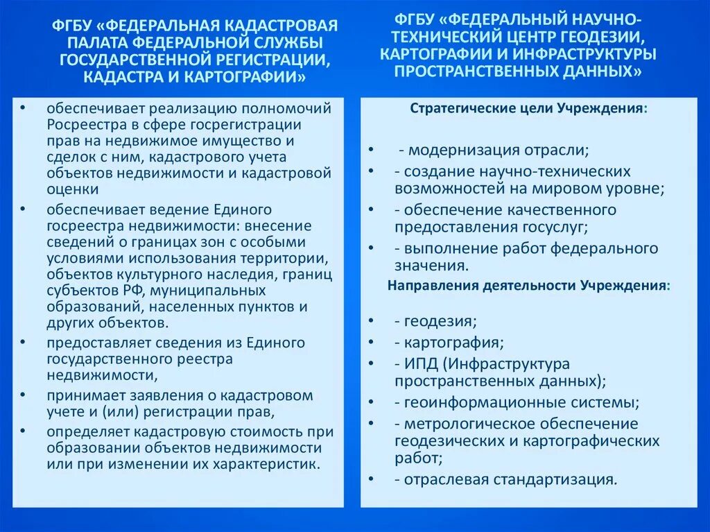 Федеральное бюджетное учреждение кадастровая палата. Функции Федеральной службы гос регистрации кадастра и картографии. Полномочия управления Росреестра. Кадастровая палата полномочия. Компетенция Росреестра.