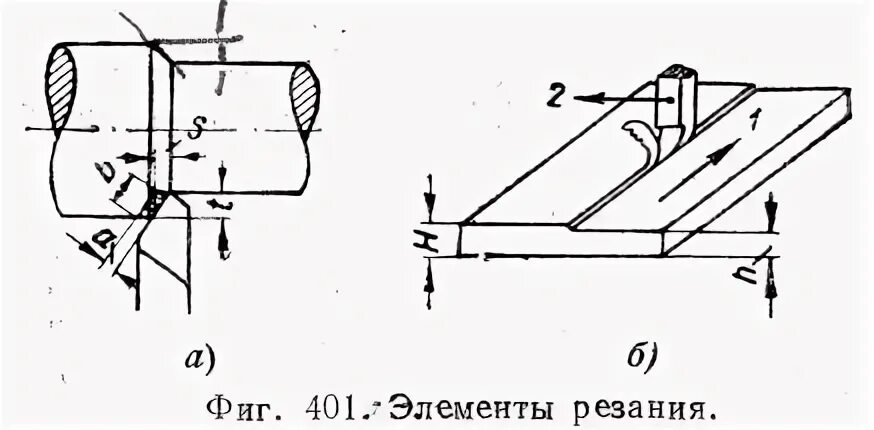 Силы резания процесса резания