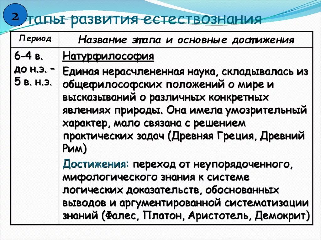 Этапы развития естествознания. Стадии-этапы развития естествознания. Основные исторические этапы развития естествознания. Основополагающий этап развития естествознания.