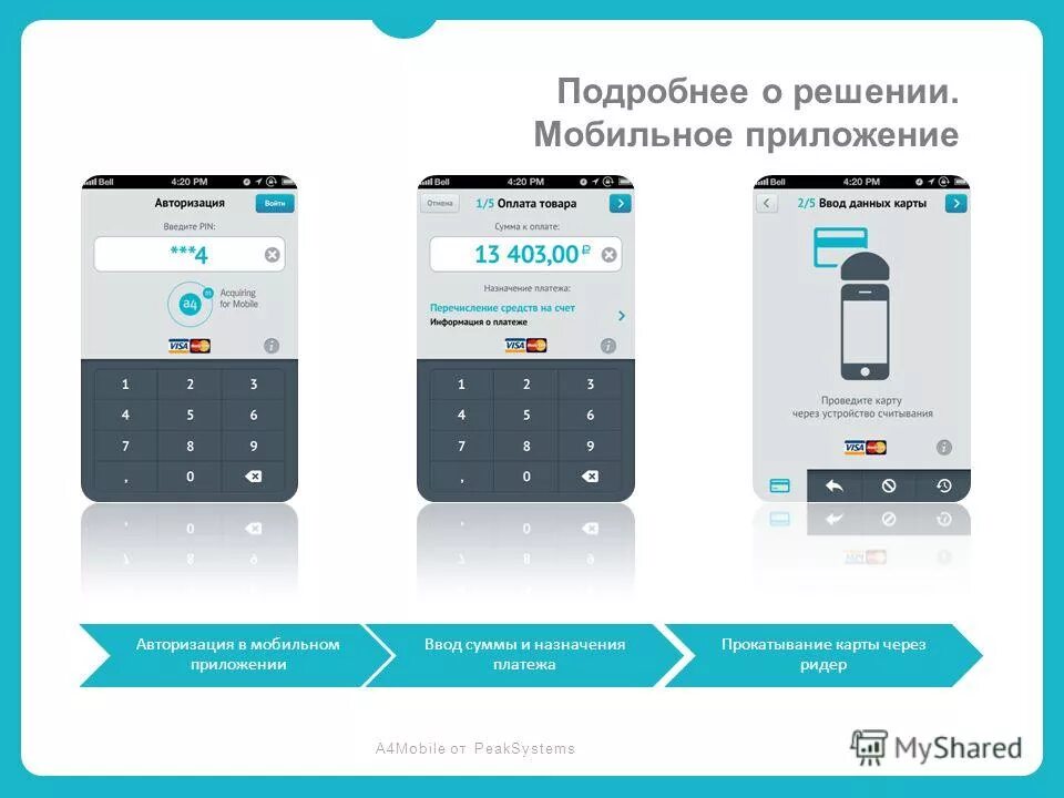 Красивое окно авторизации. Авторизация в приложении. Экран регистрации в мобильном приложении. Как мне авторизоваться в приложении. Как мне авторизоваться в приложении.